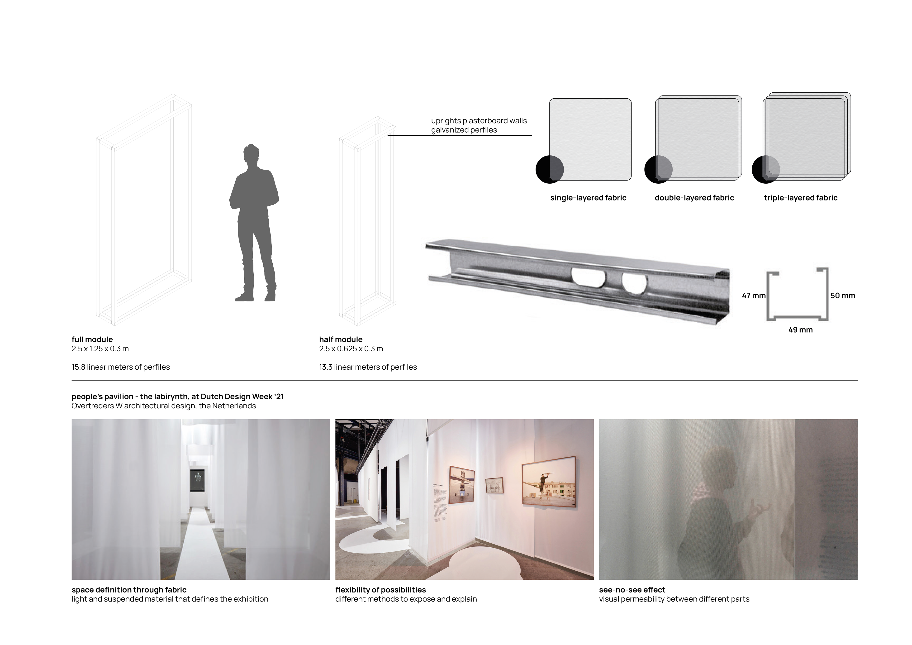 technical and construction details of the devices