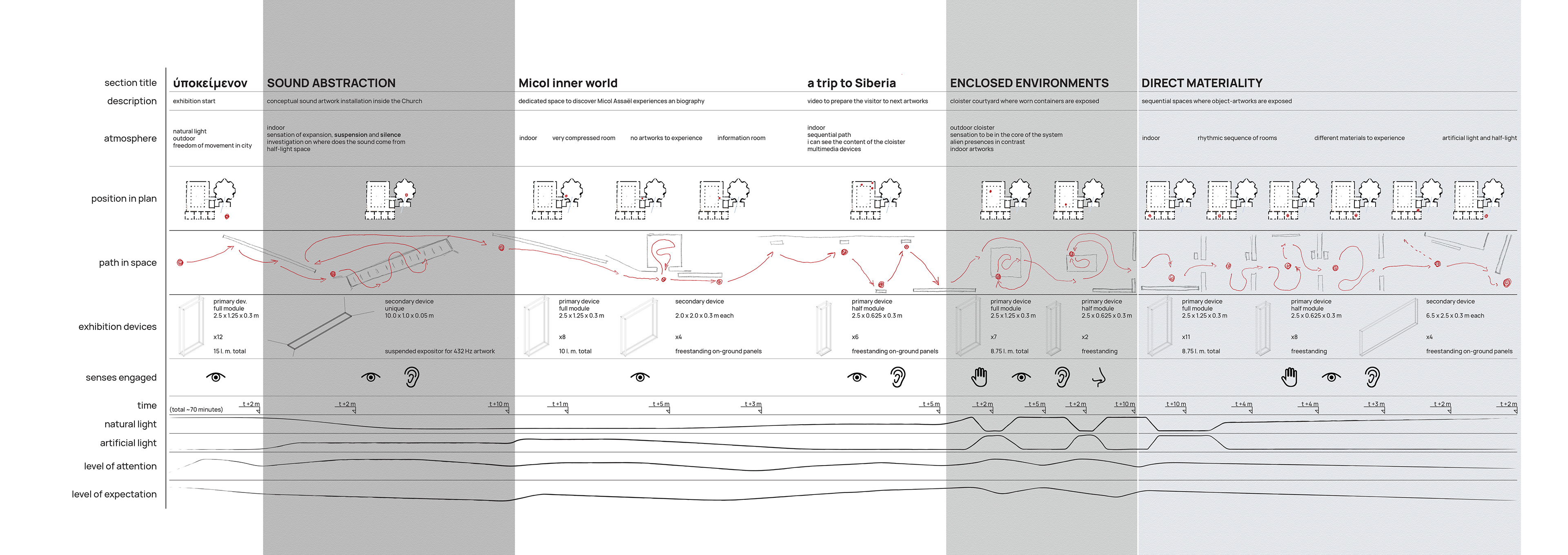 partitura narrativa of the exhibition project