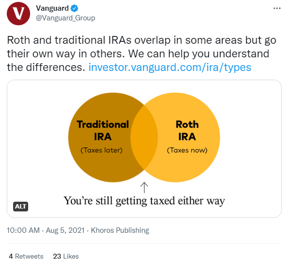 People like ven diagrams.