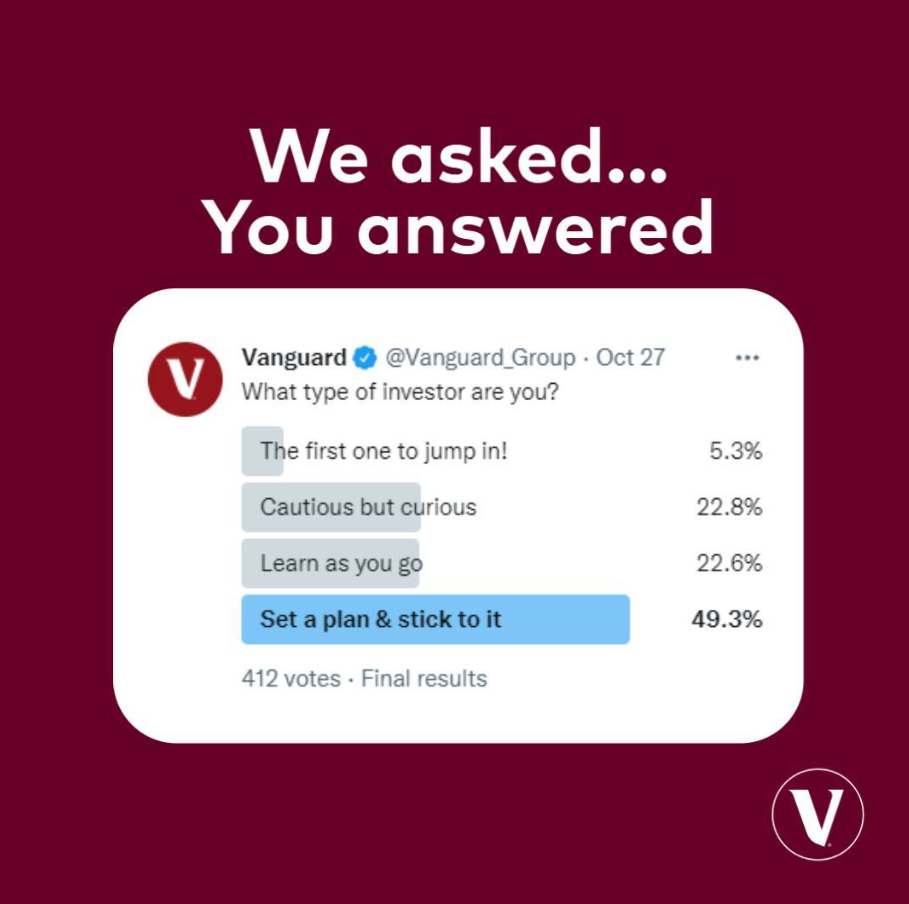 Using Twitter Poll results to create content for Facebook and LinkedIn