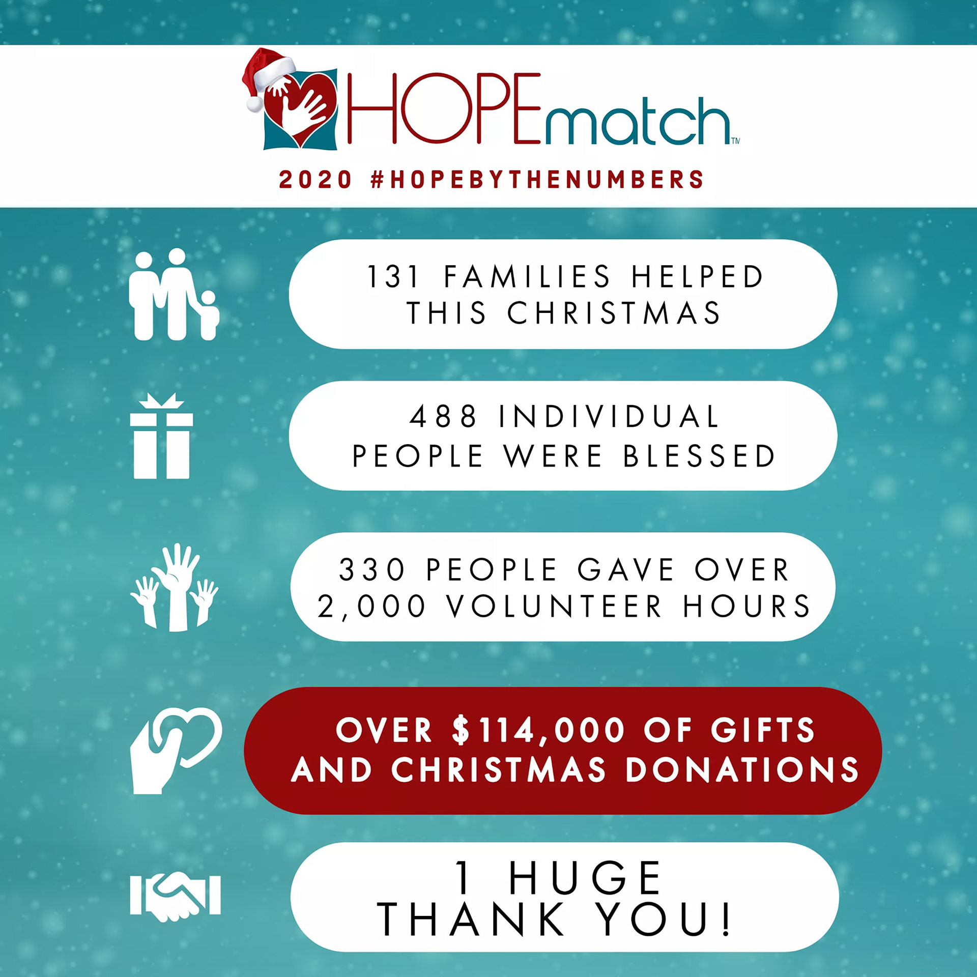 Social Media Thank you!