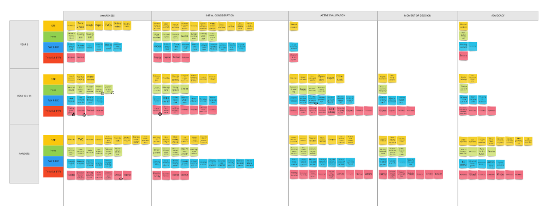Finalised Expectation Map