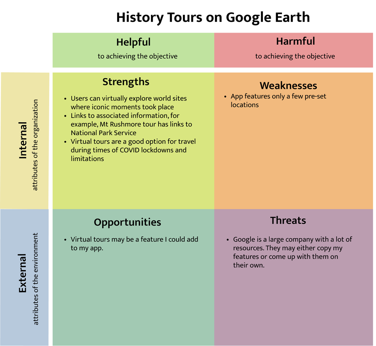 History Tours on Google Earth