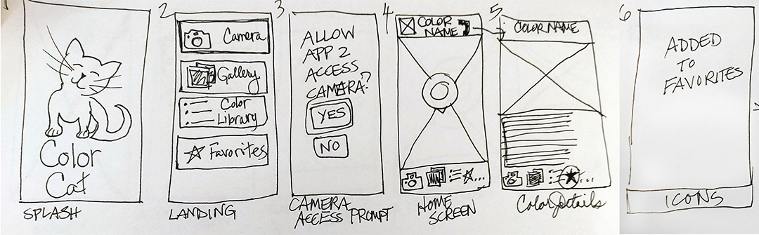 Wireframes sketch: a series of six rectangles done in black ink of the ColorCat app screens.