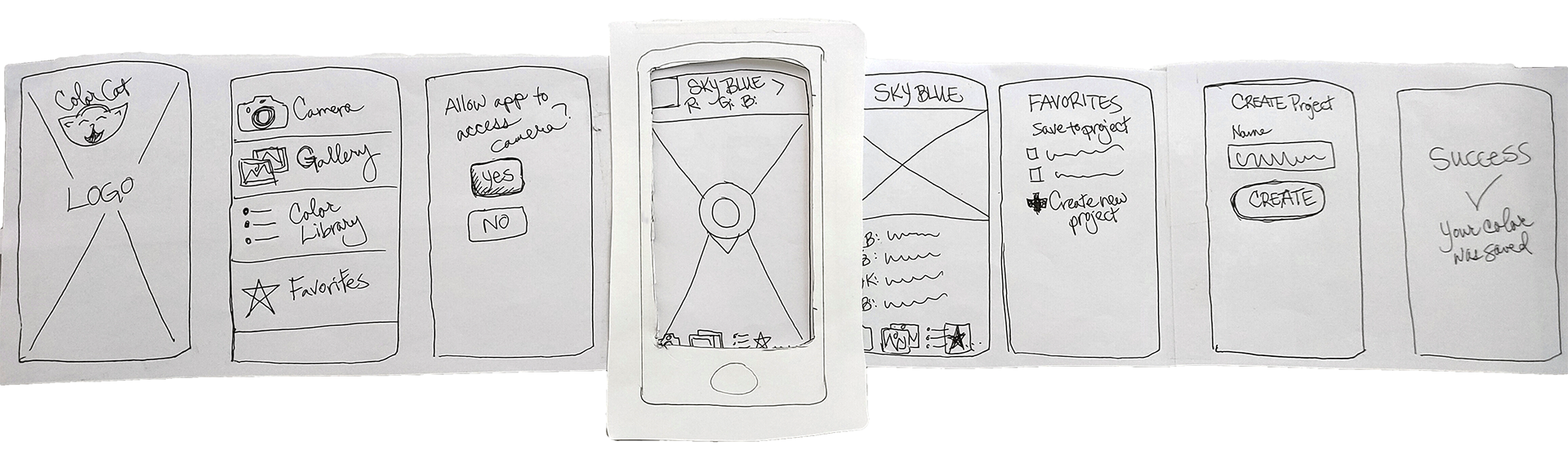 A wireframe sketch with eight panels representing ColorCat screens on a strip of paper which is pulled through a paper phone frame.