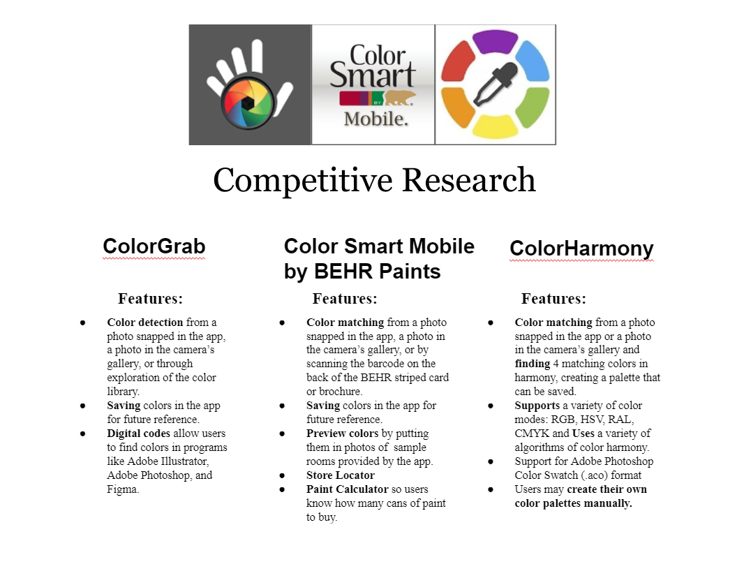 A table of Competitive Research Findings. On the top of it are logos for ColorGrab, Color Smart Mobile by Behr Paints, and ColorHarmony..