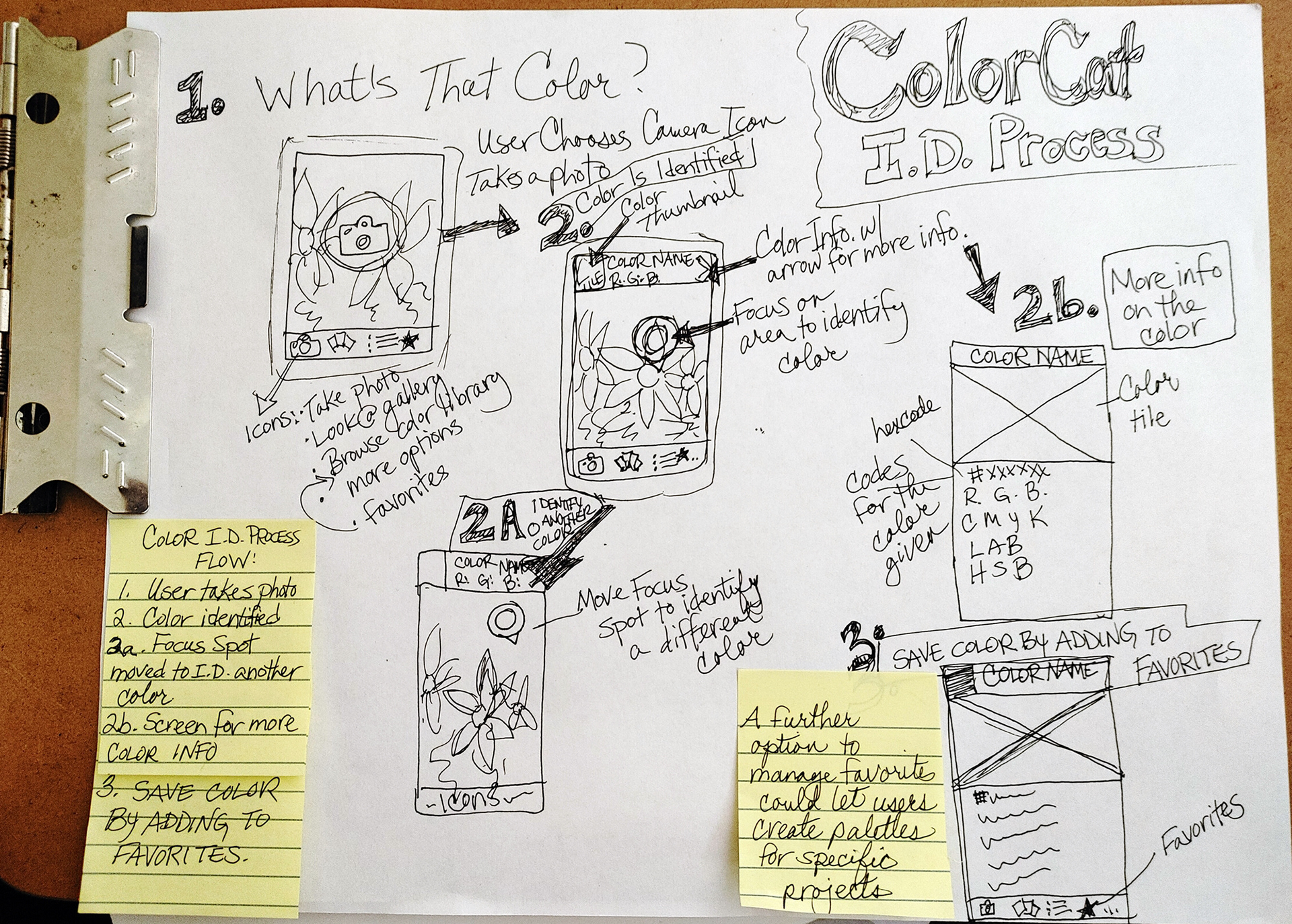 A solution sketch of the ColorCat color detection process..