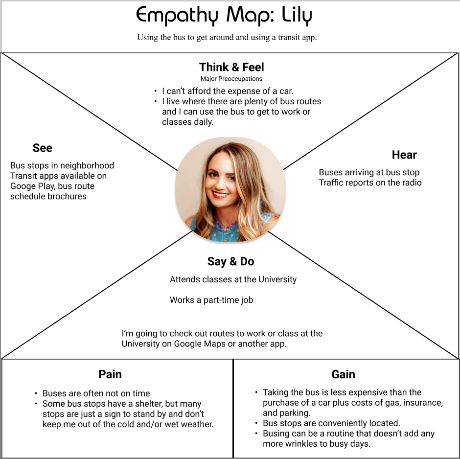 Empathy map for Lily. Lily's photo in the center.