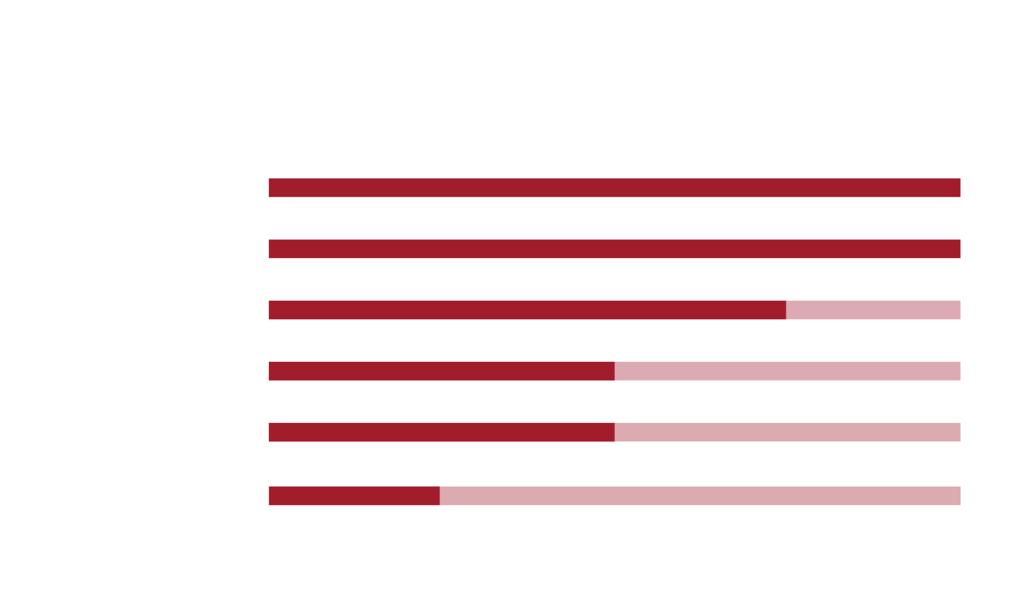Mes comptétences