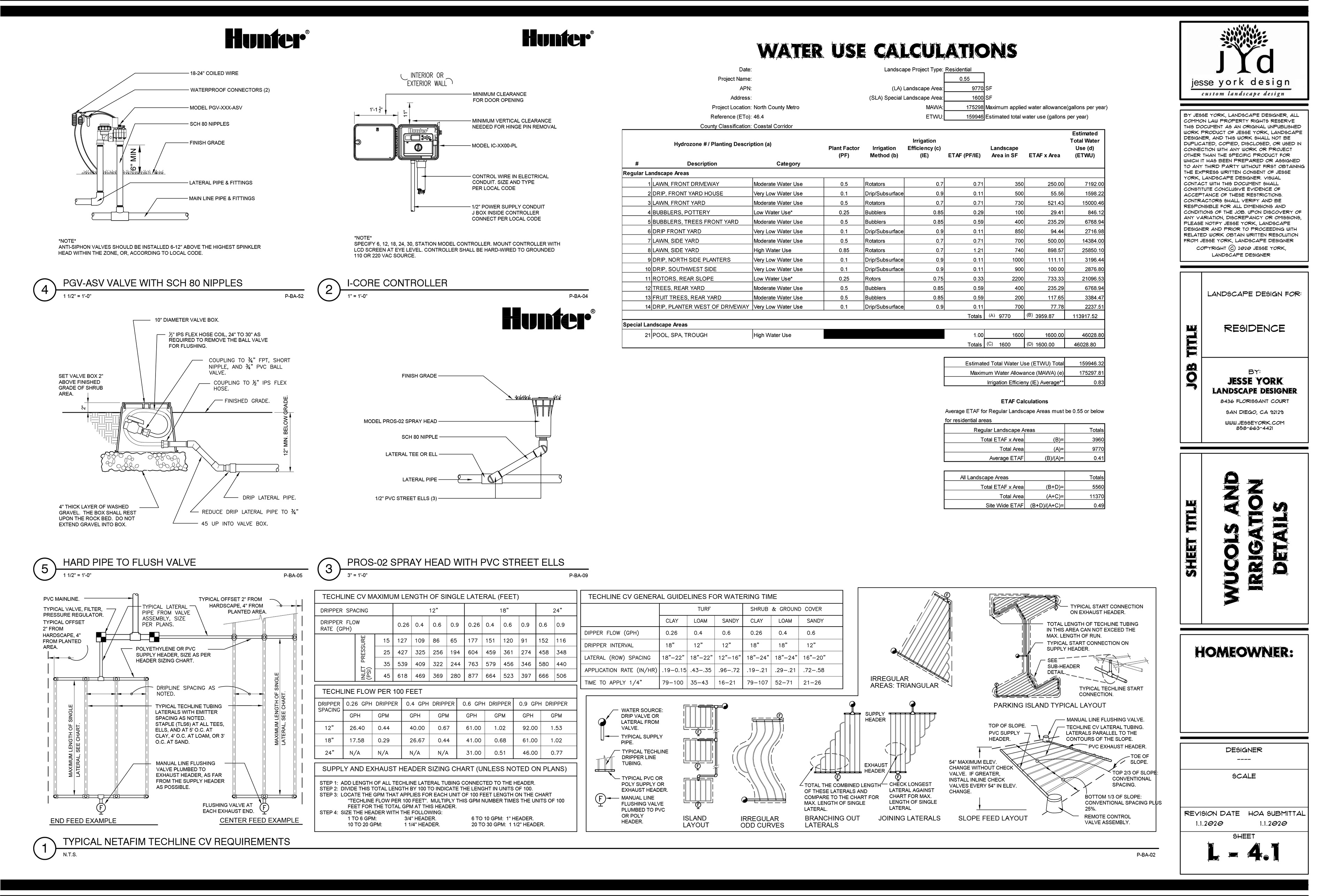 WUCOLS, water use calculations