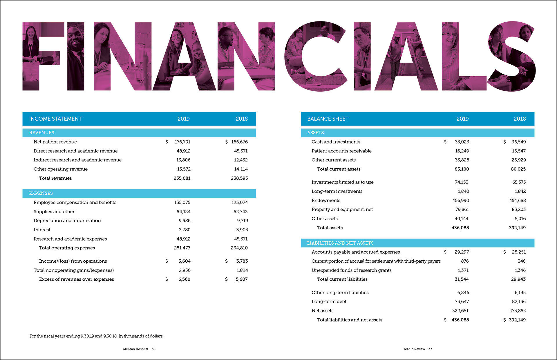 Inside spread from McLean Hospital 2019 annual report