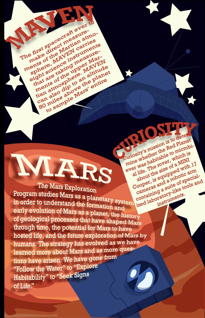 Mars Infographic - Adobe Illustrator