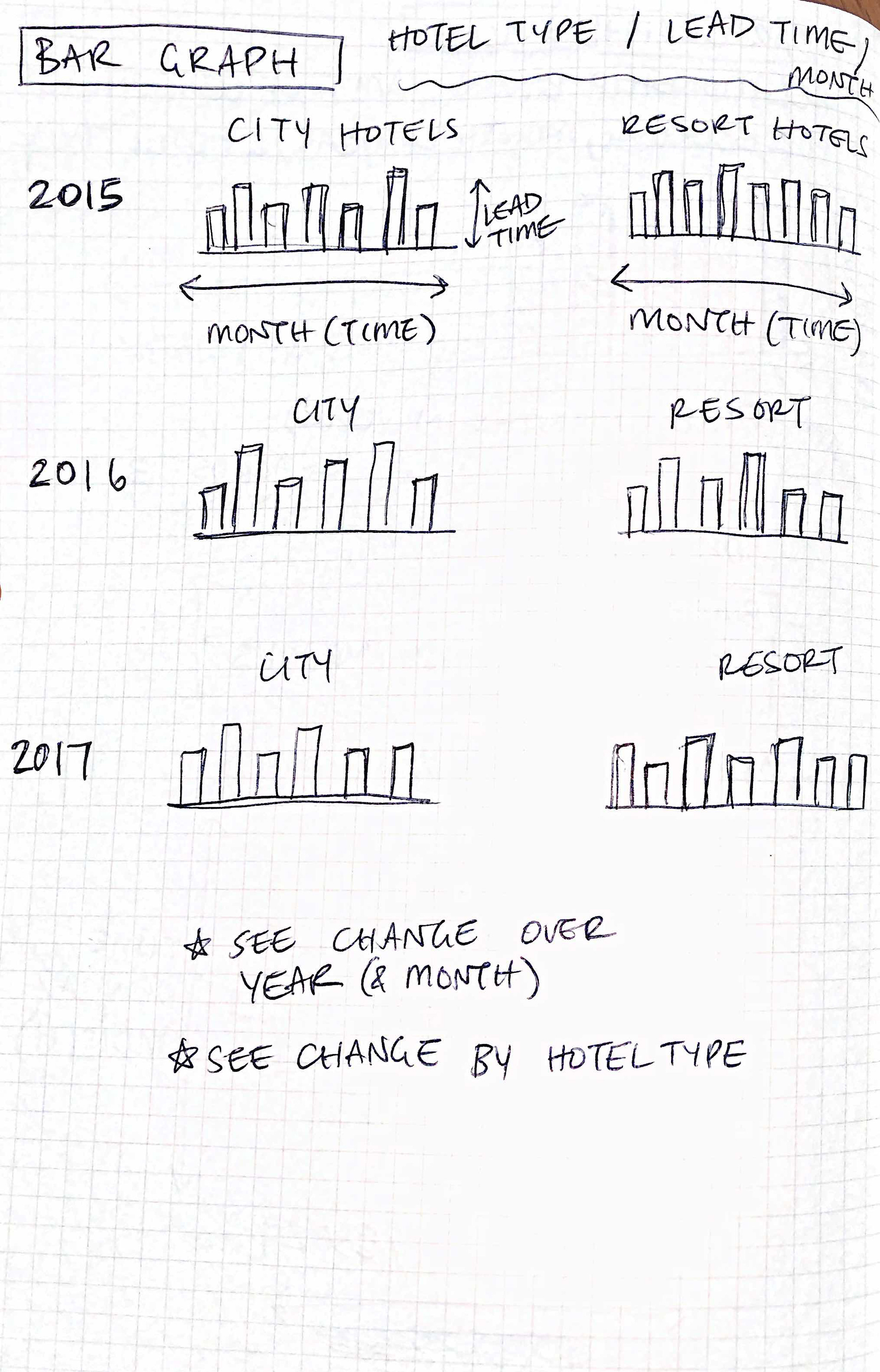 Small multiples brainstorm