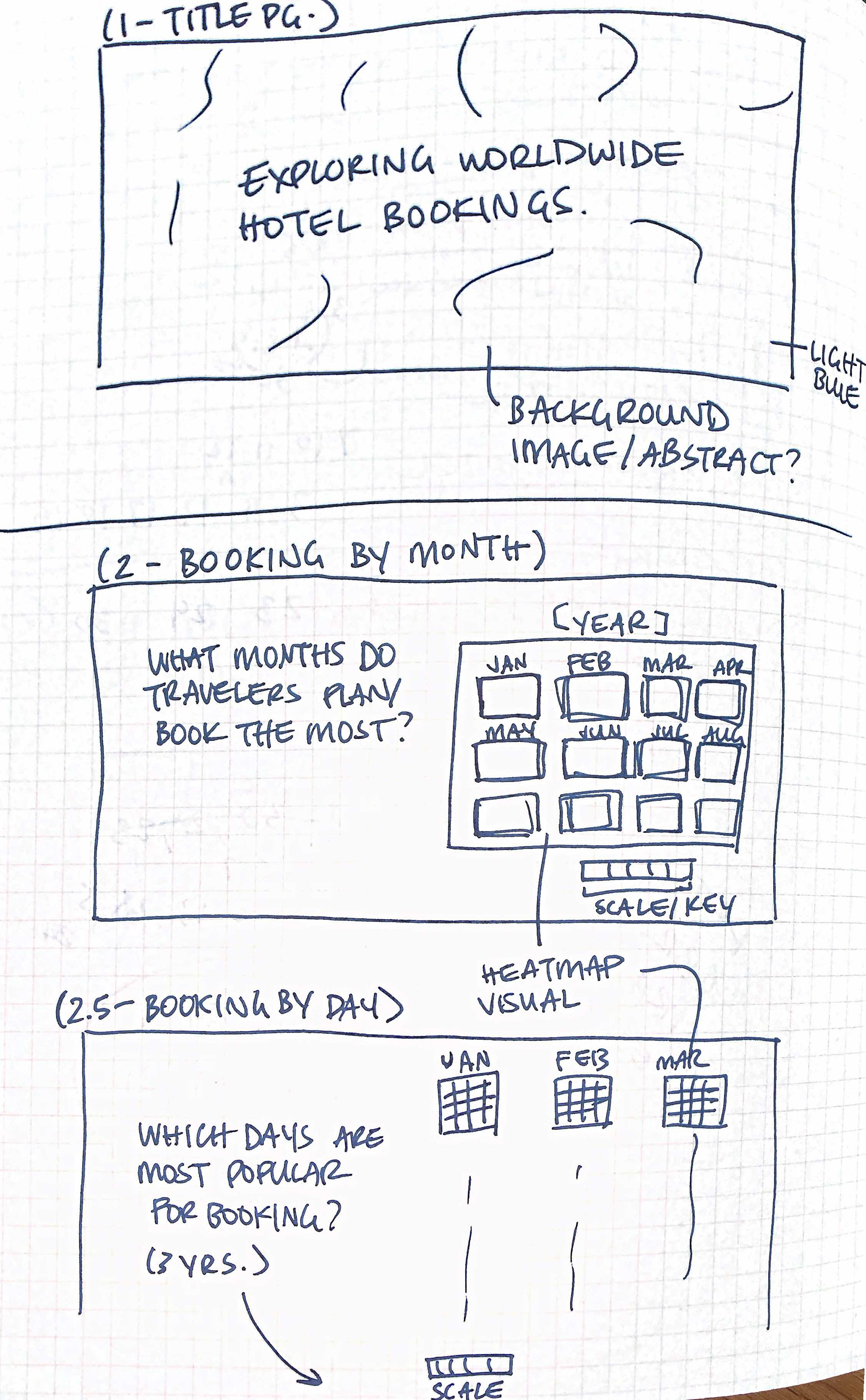 Storyboard sketch