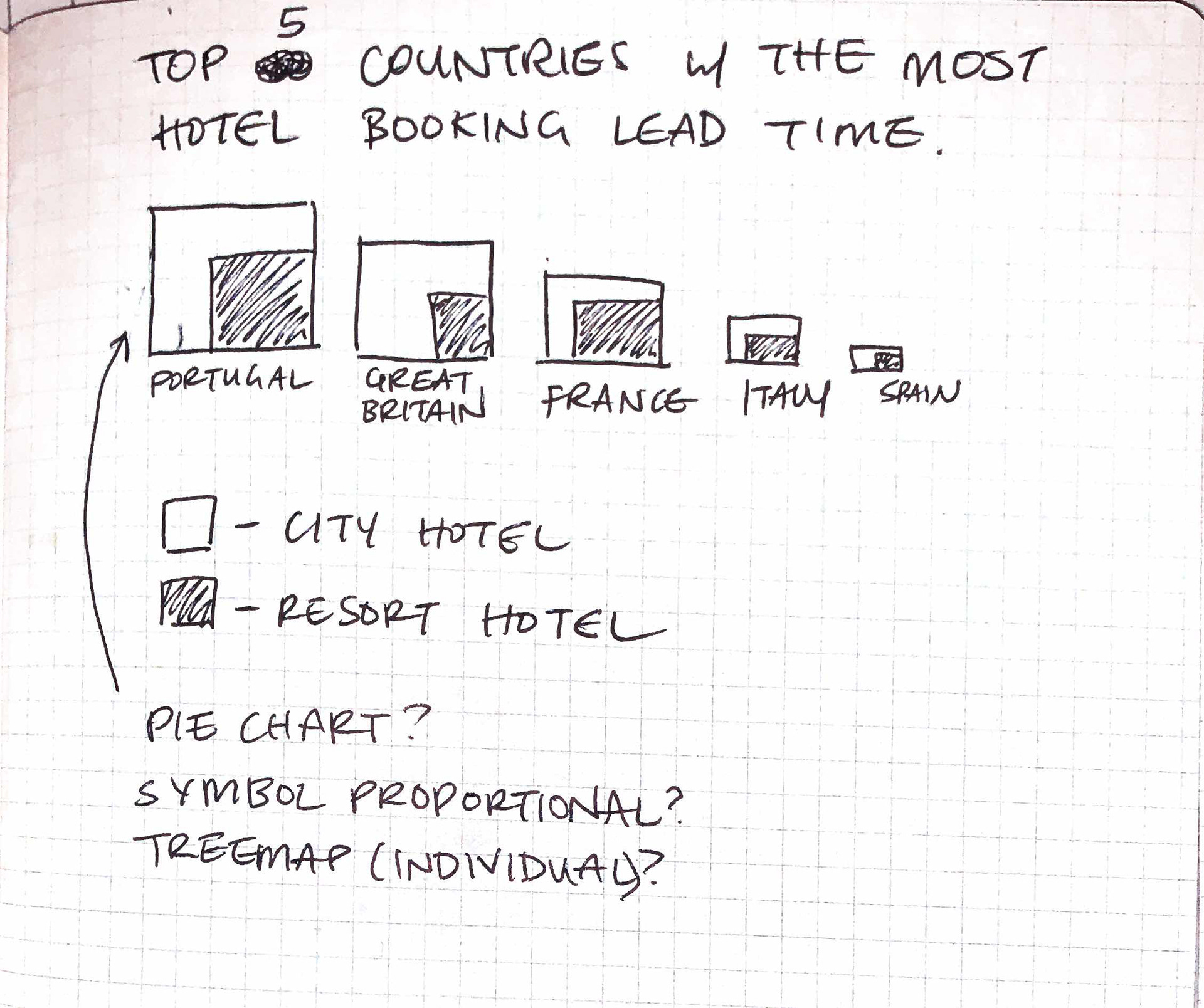 Symbol proportion brainstorm