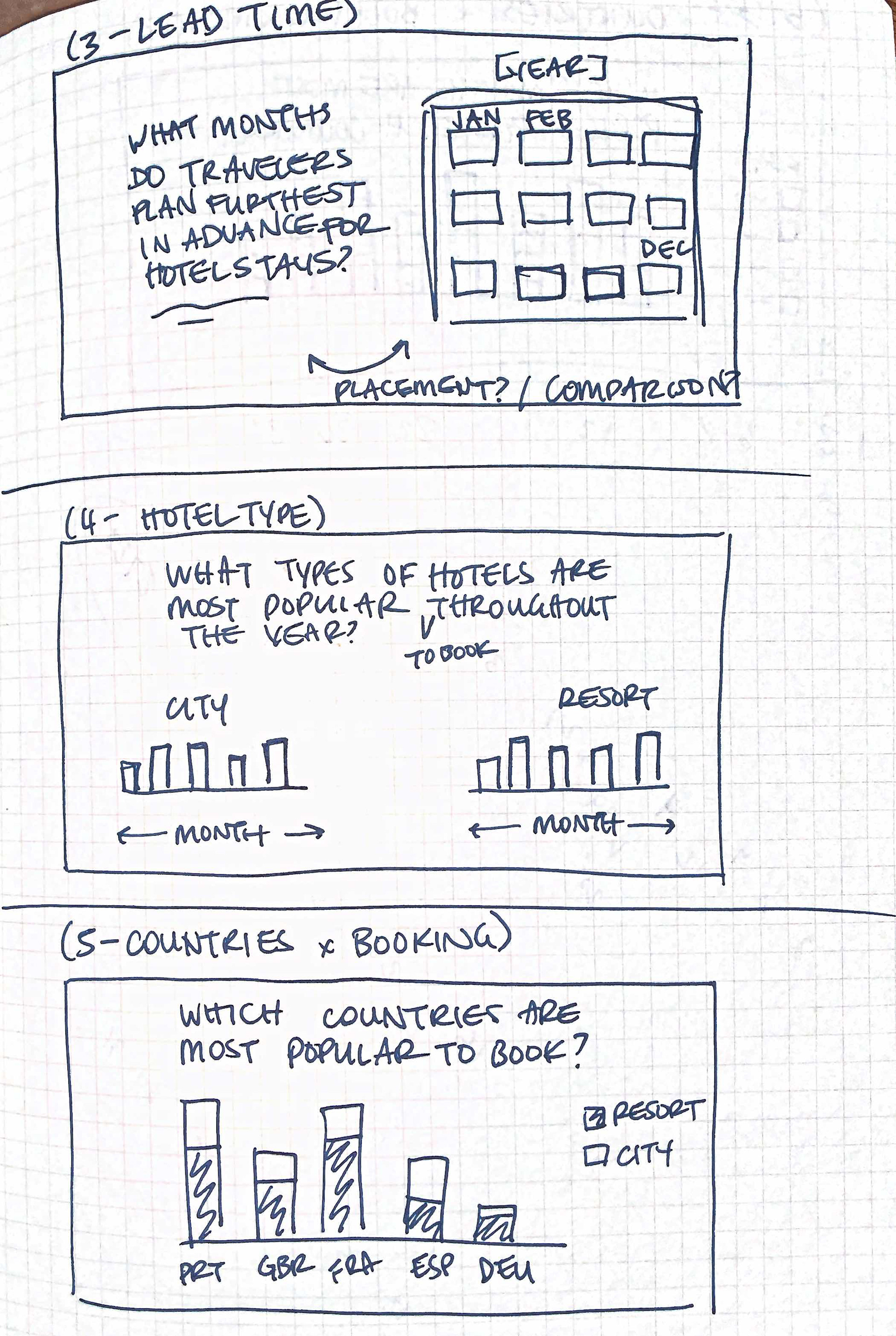 Storyboard sketch