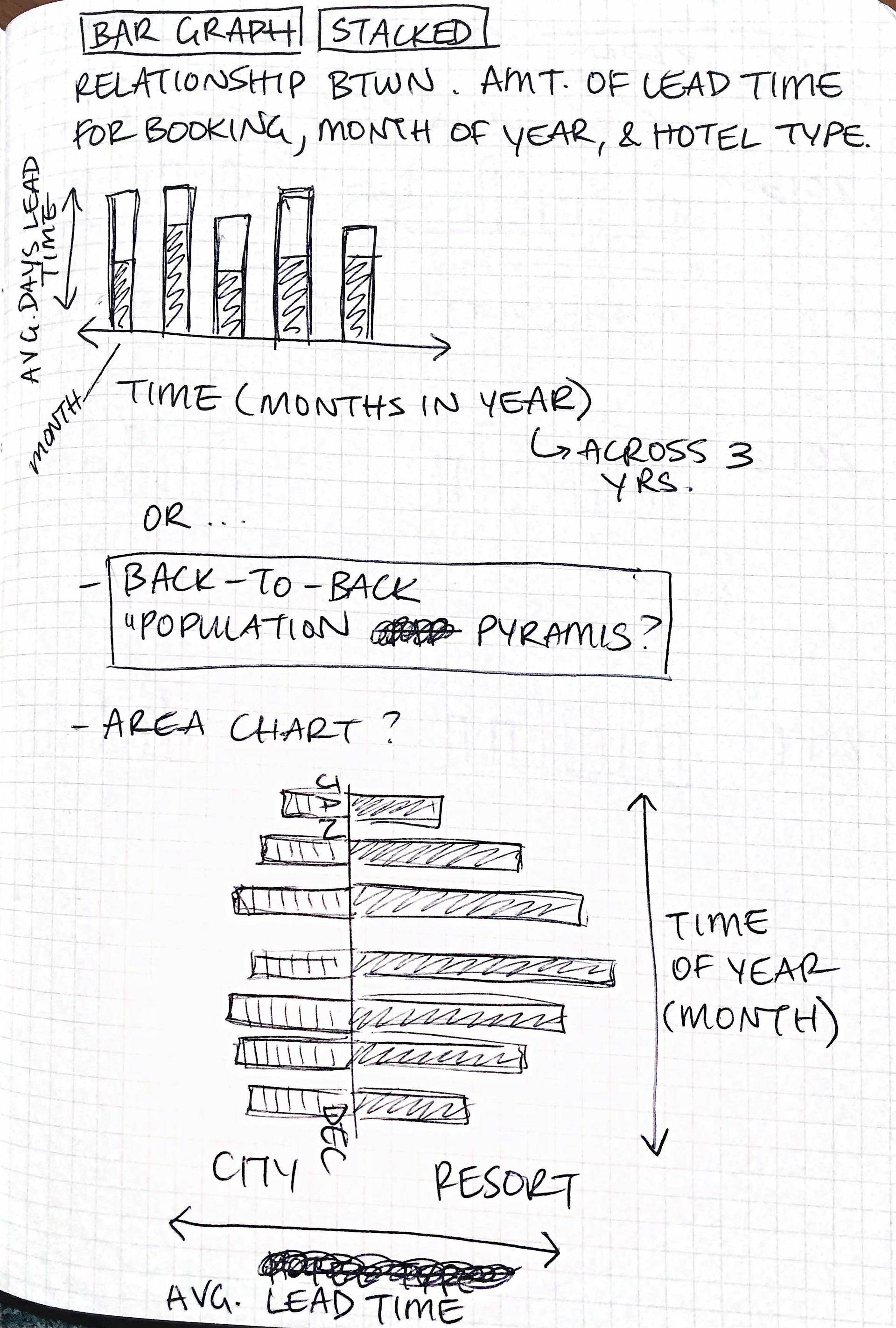 Bar graph brainstorm