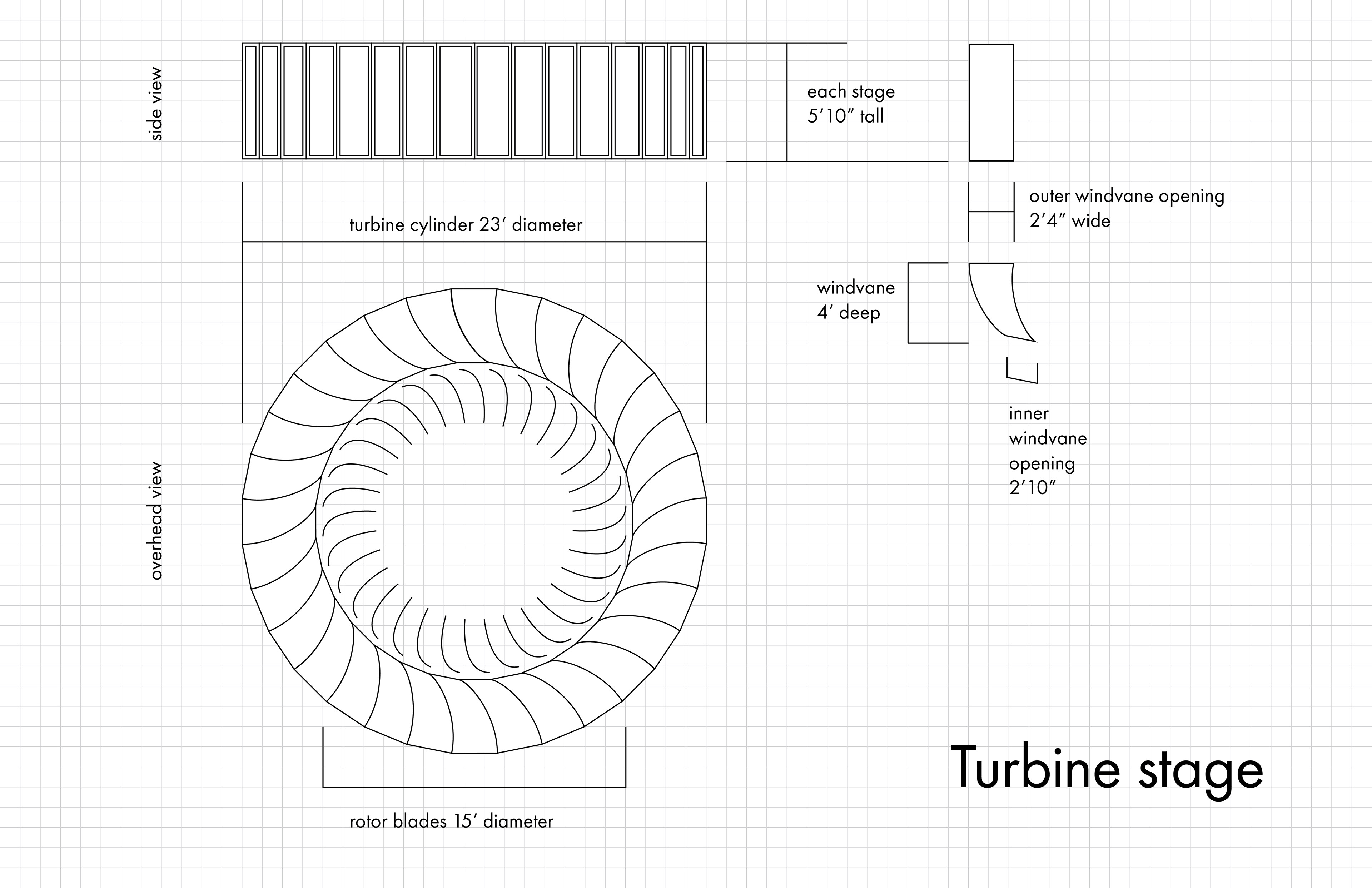 Scale cross sections of the stator and wind vane