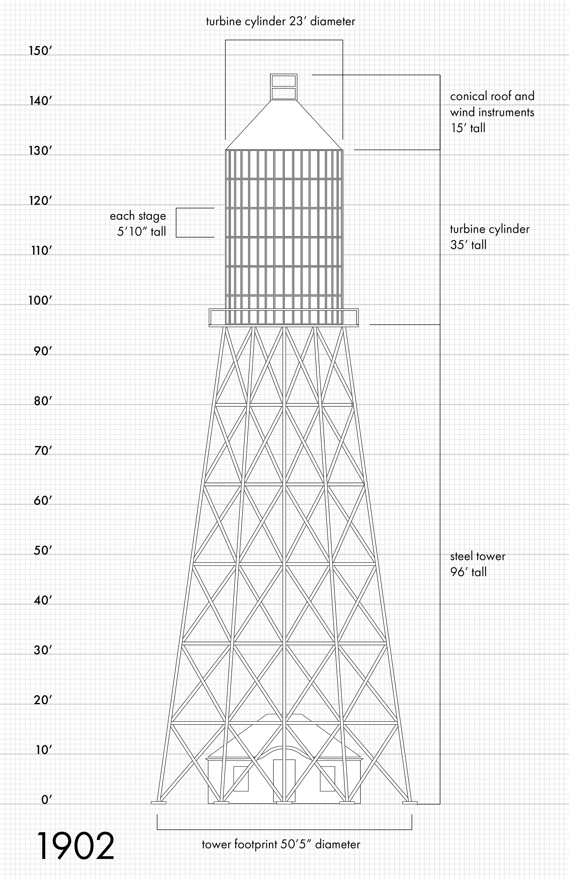 Scale elevation of the final turbine design, 1902
