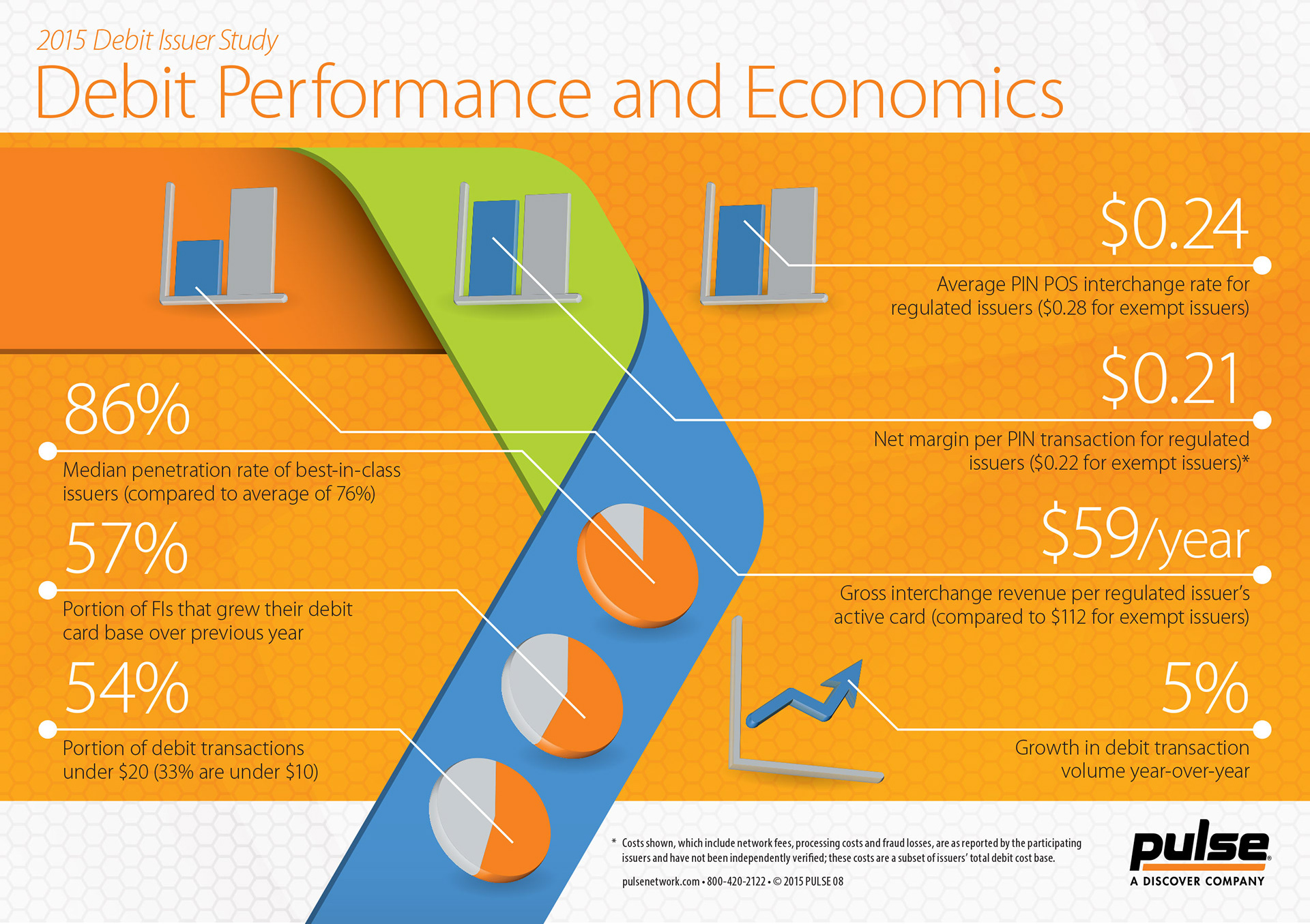 Discover Infographic