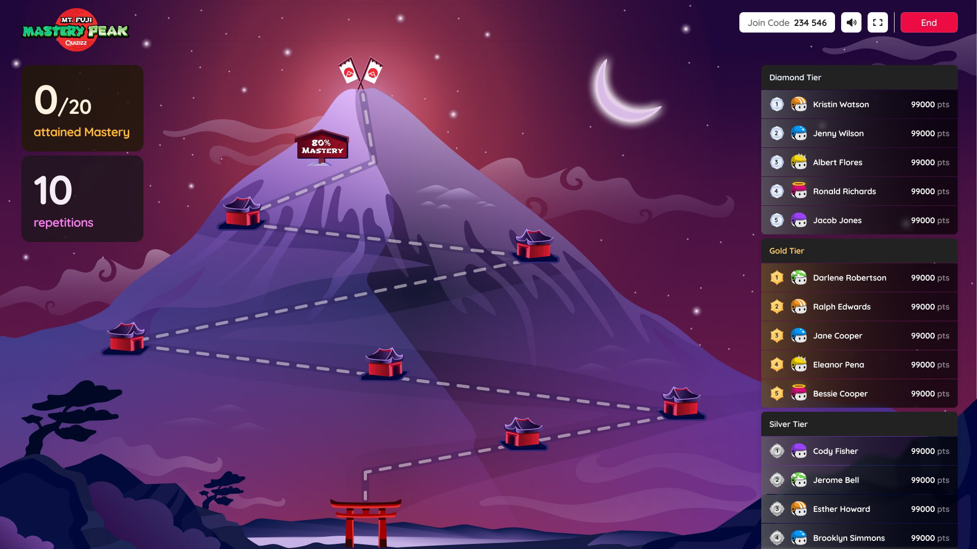 Live Dashboard: Fuji