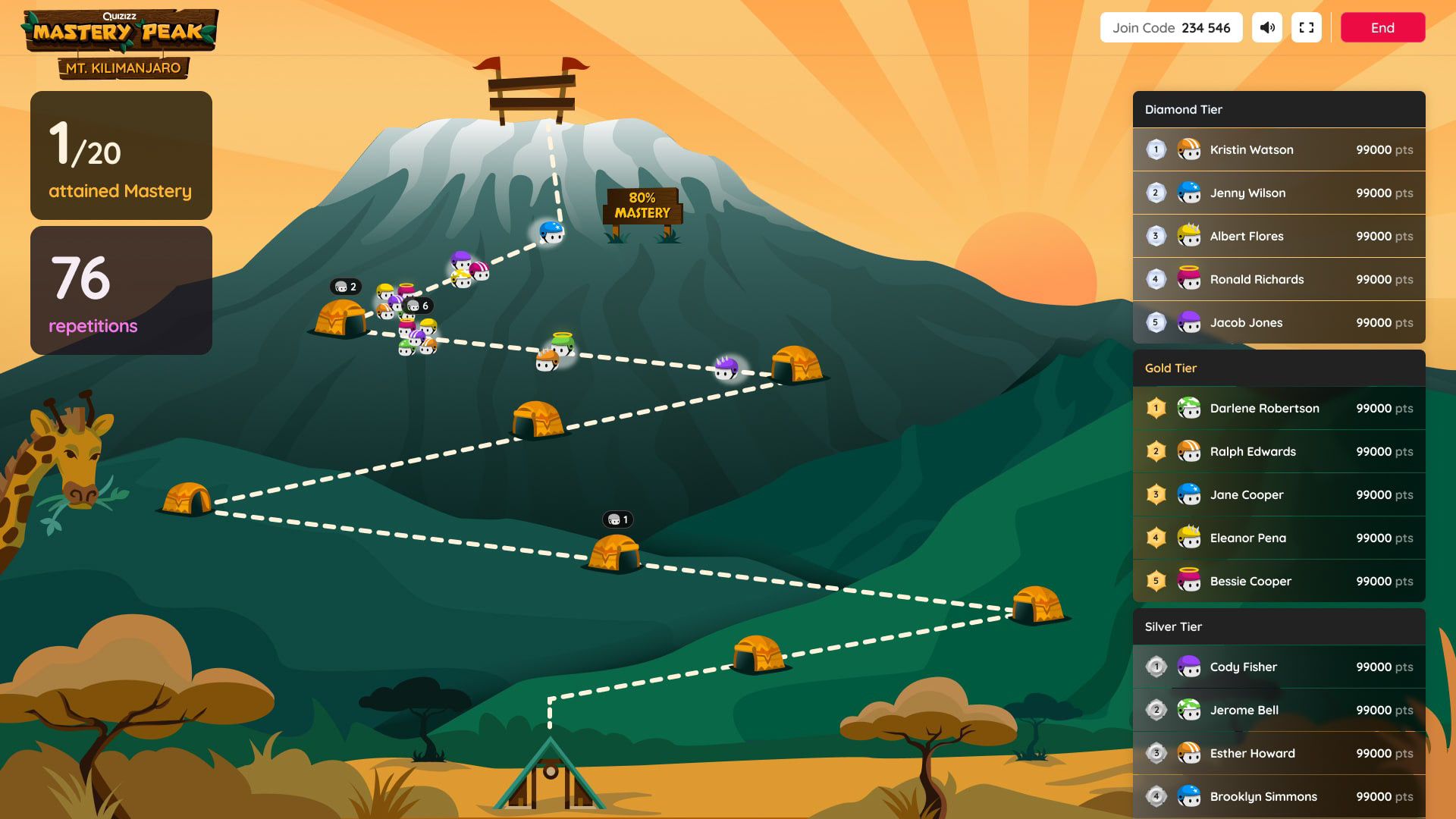 Live Dashboard: Kilimanjaro