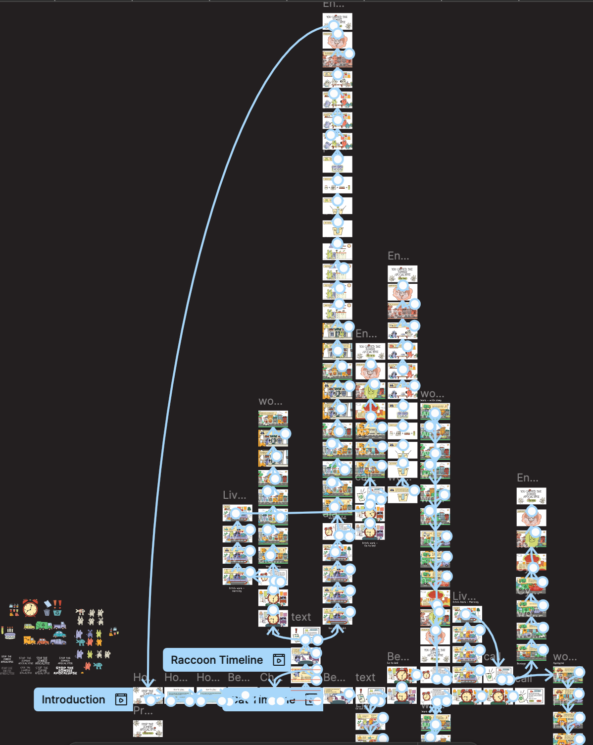 Timeline