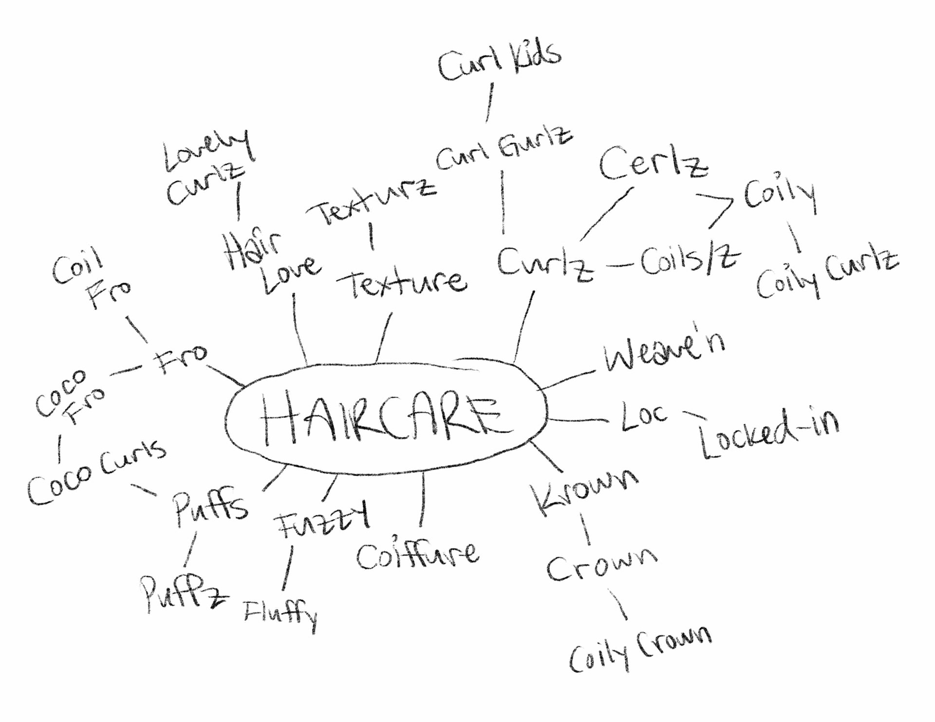 Magazine Name Brainstorming