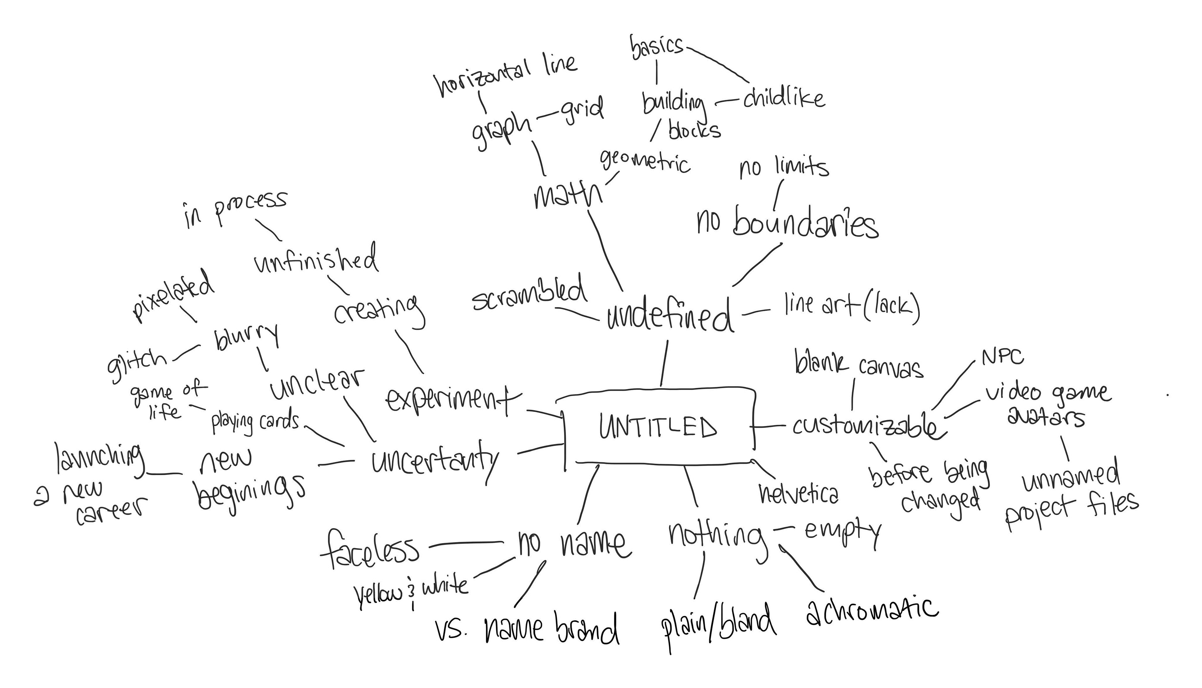 Brainstorming Visual Theme