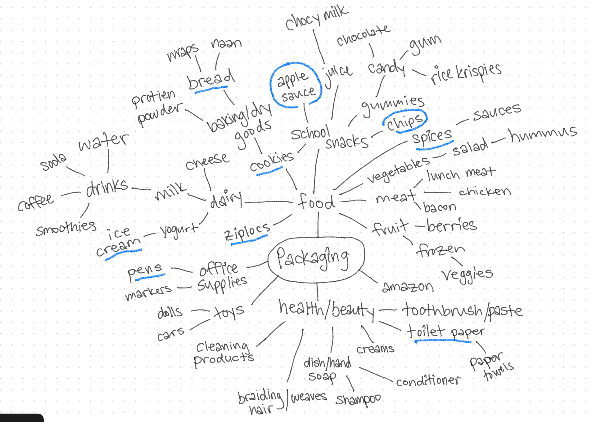Brainstorming