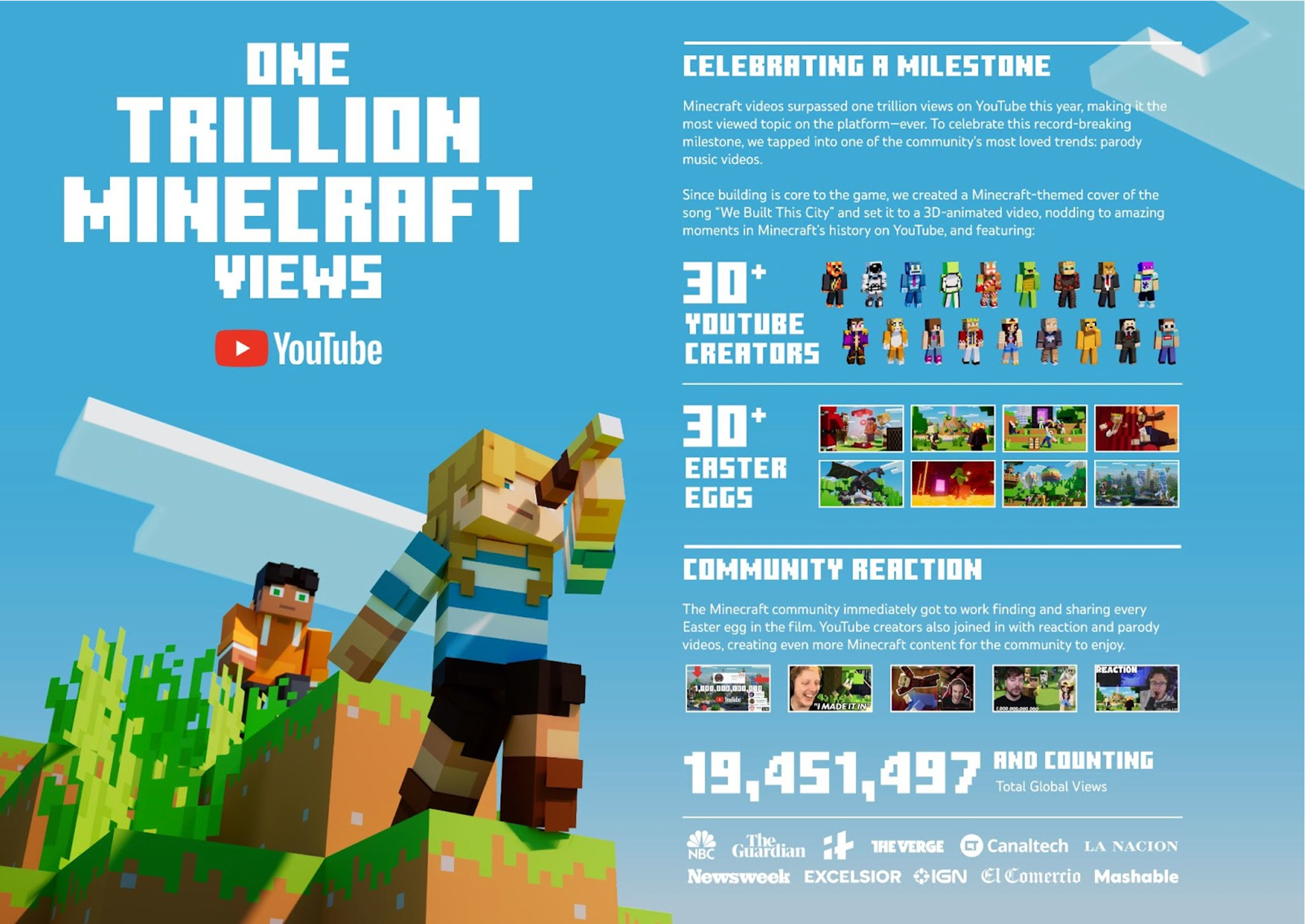 Minecraft [Videos] - IGN