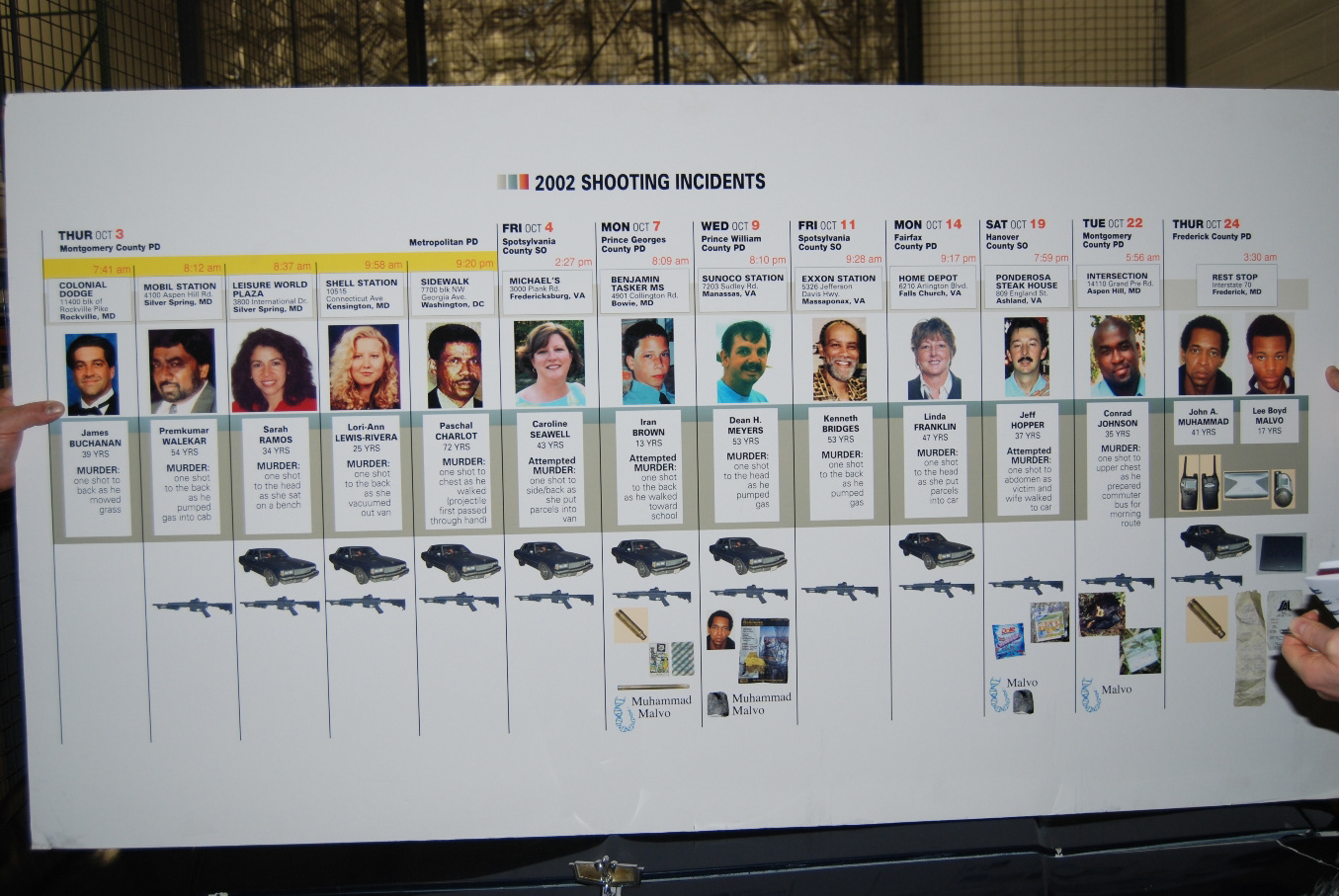 Display of all of the shootings that occurred in the Beltway area.