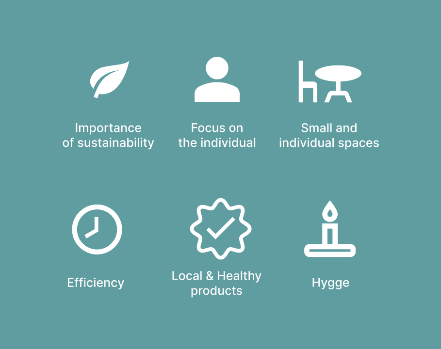 Copenhagen Key Findings