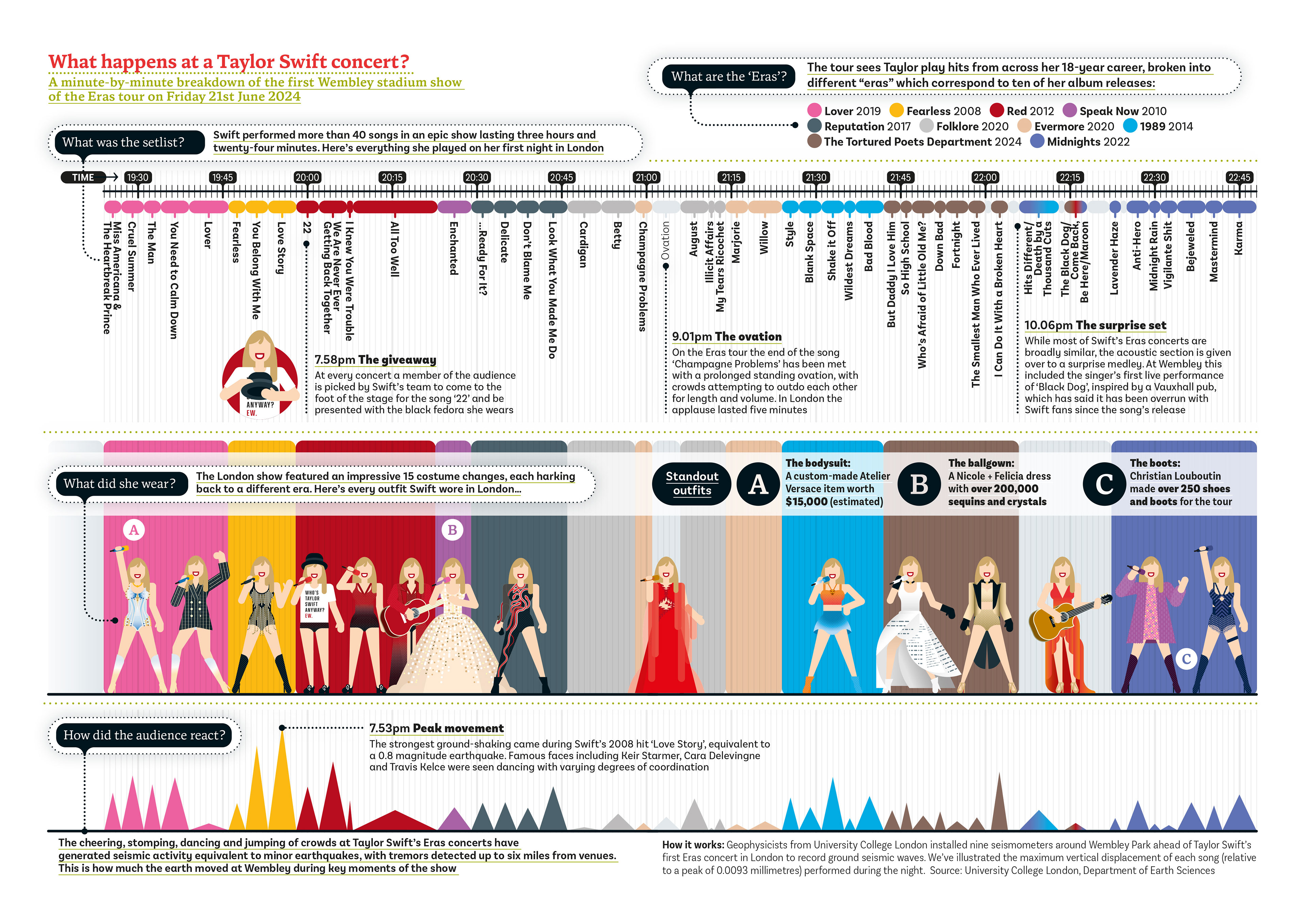 Taylor Swift infographic