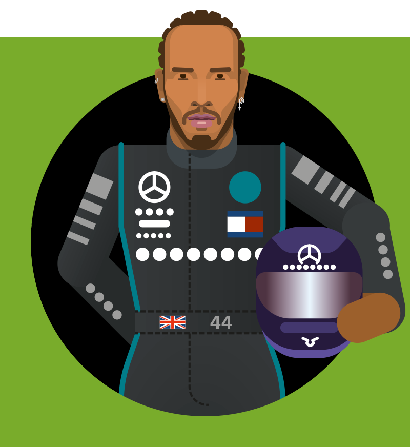 Lewis Hamilton, racing driver