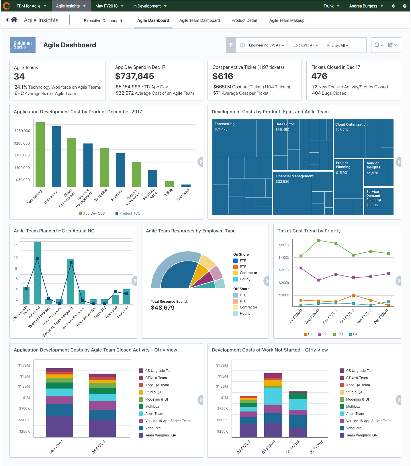 Client: Apptio | Date: 2018 | Services: UX & Visual Design