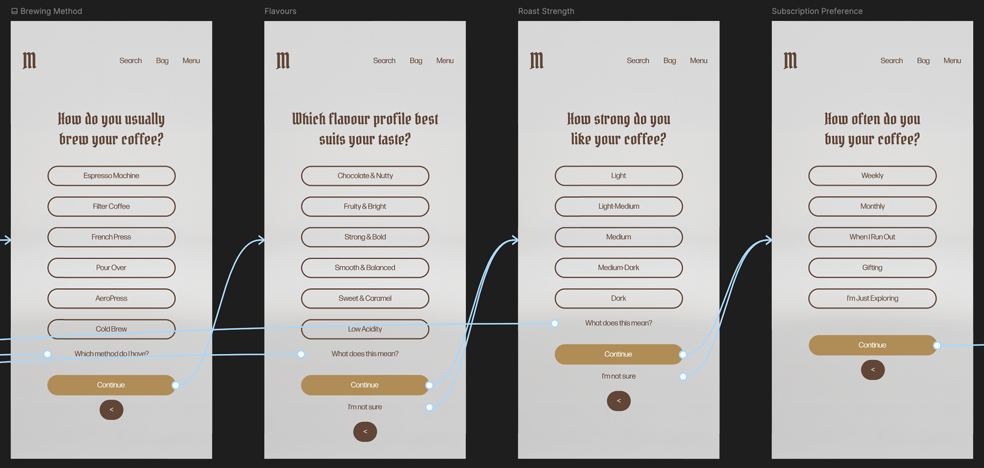 Initial Flow Design