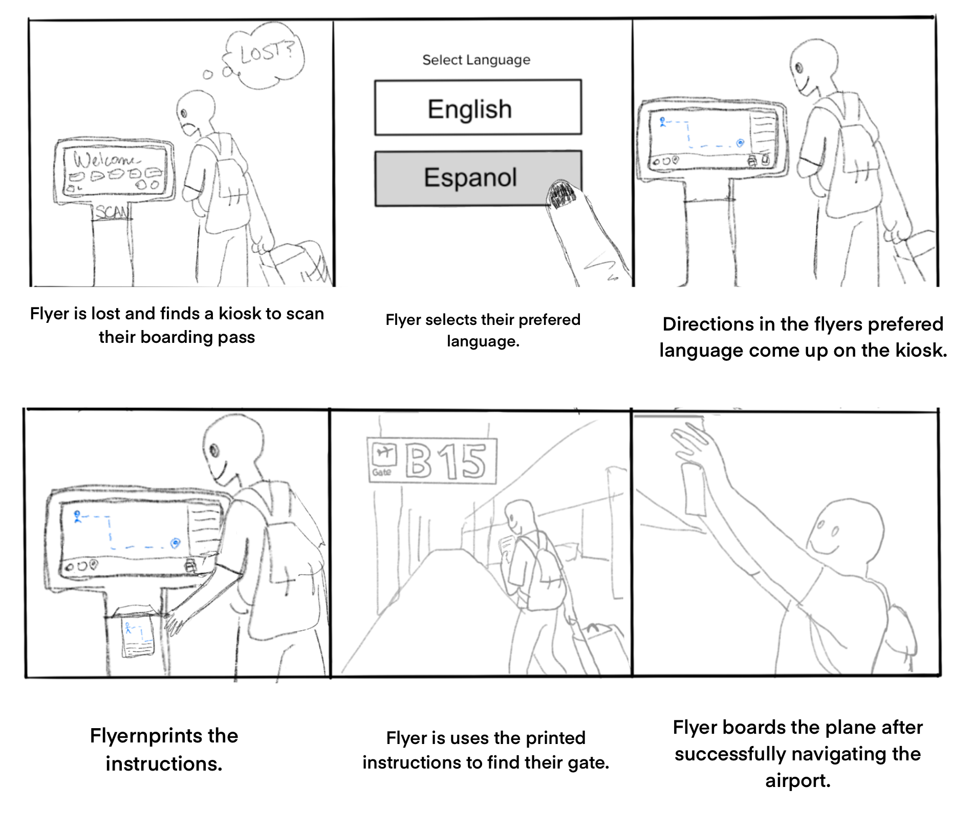 Journey map of traveler using a multilingual kiosk to get directions.