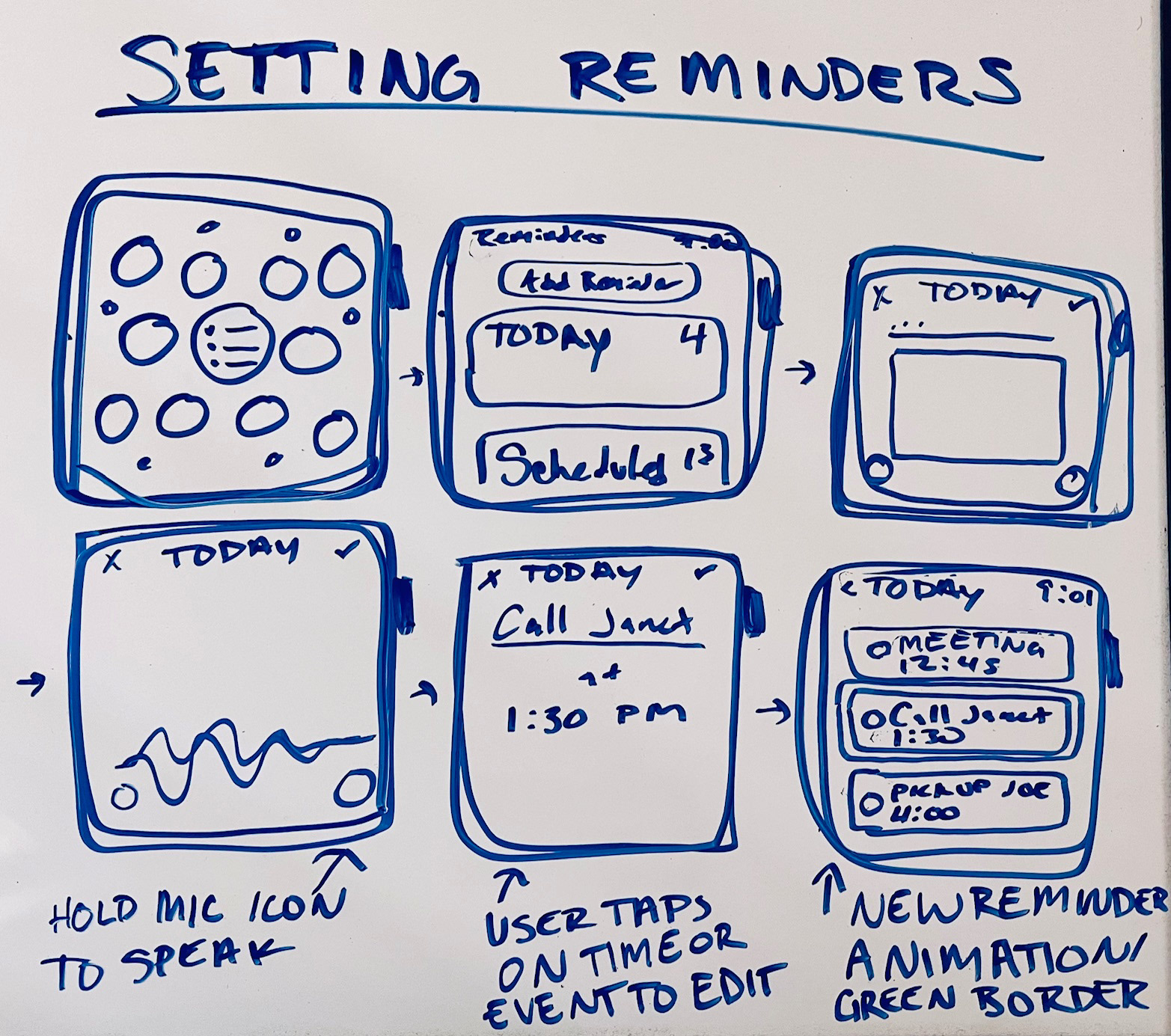 Sketch of a user flow for creating a new reminder.