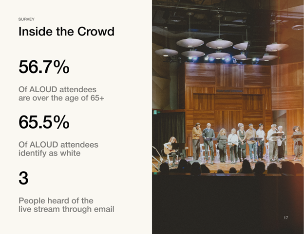 Survey statistics from ALOUD attendees.