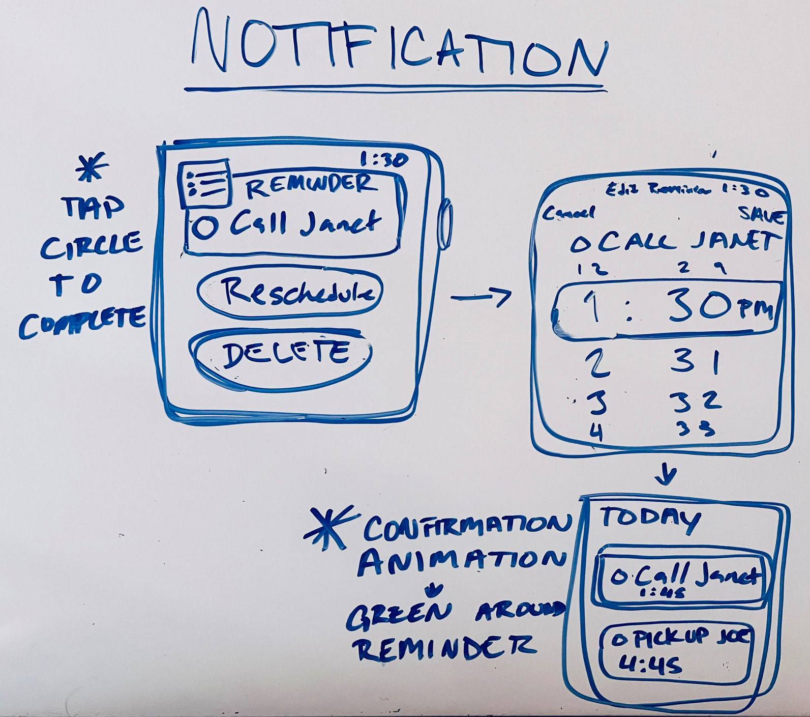 Sketch of a user flow for rescheduling a reminder from the notification.