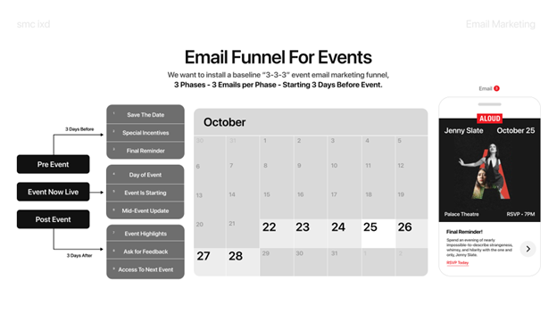 Email Funnel For Events