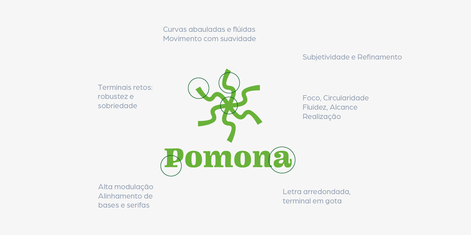 conceituação do logo e logotipo pomona, modulação, terminais, curvas e subjetividade