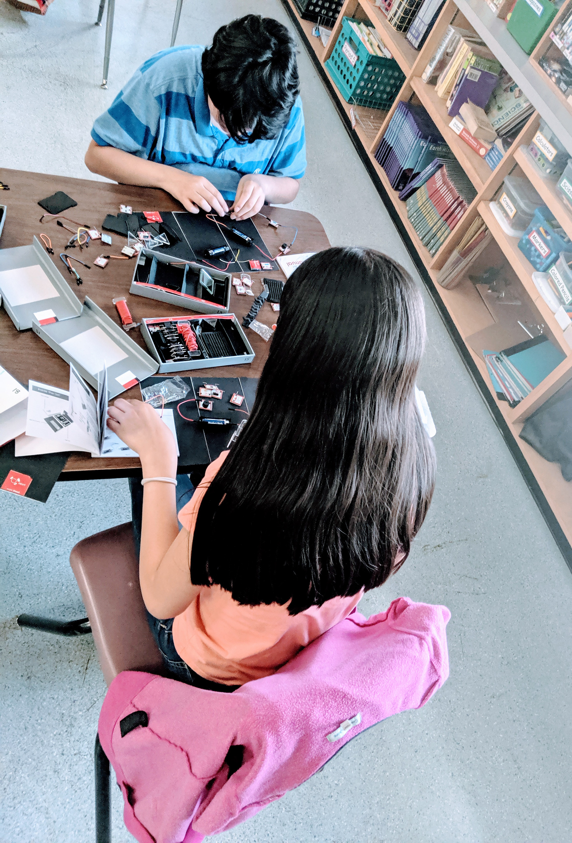 Students on learning activities 2019-2020