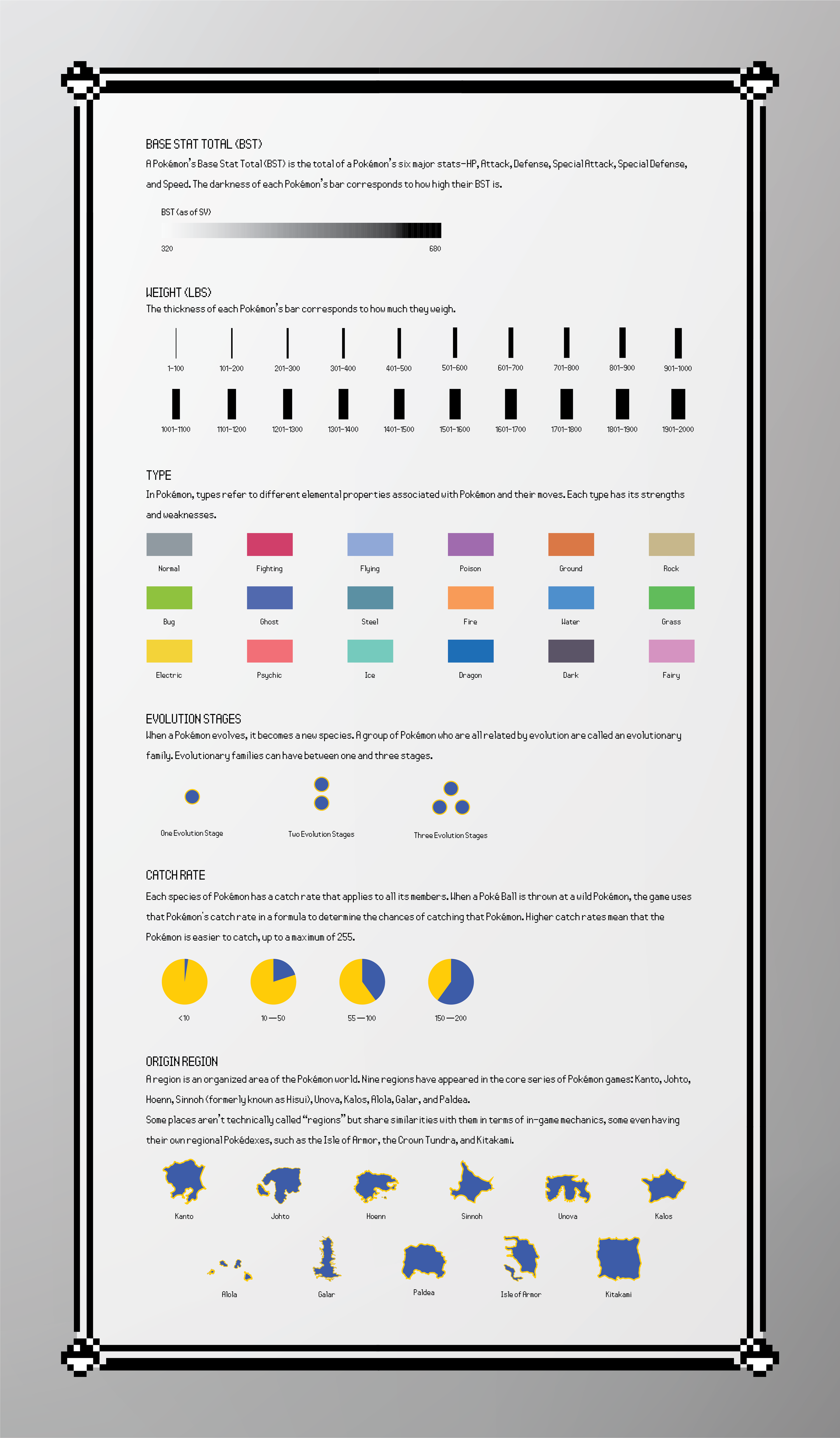 Detail image of the key of a data visualization poster of 100 personal Pokémon team members