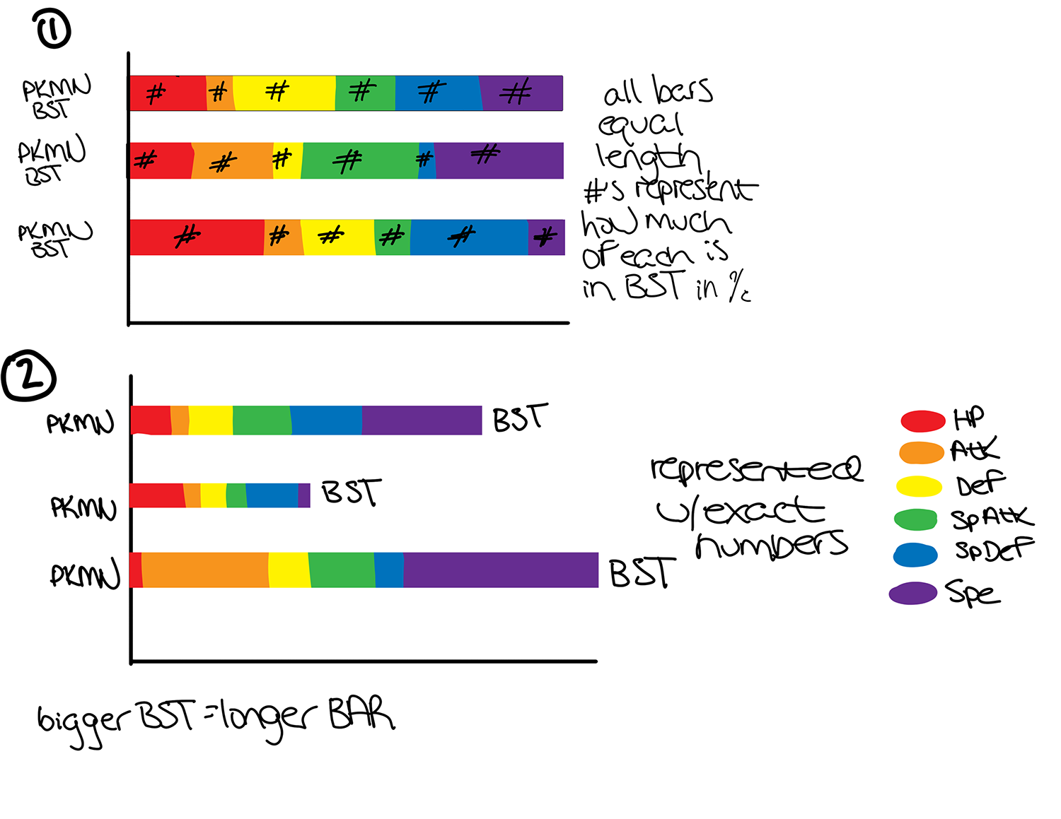 Image of the first two layout sketches of the Pokémon data visualization poster