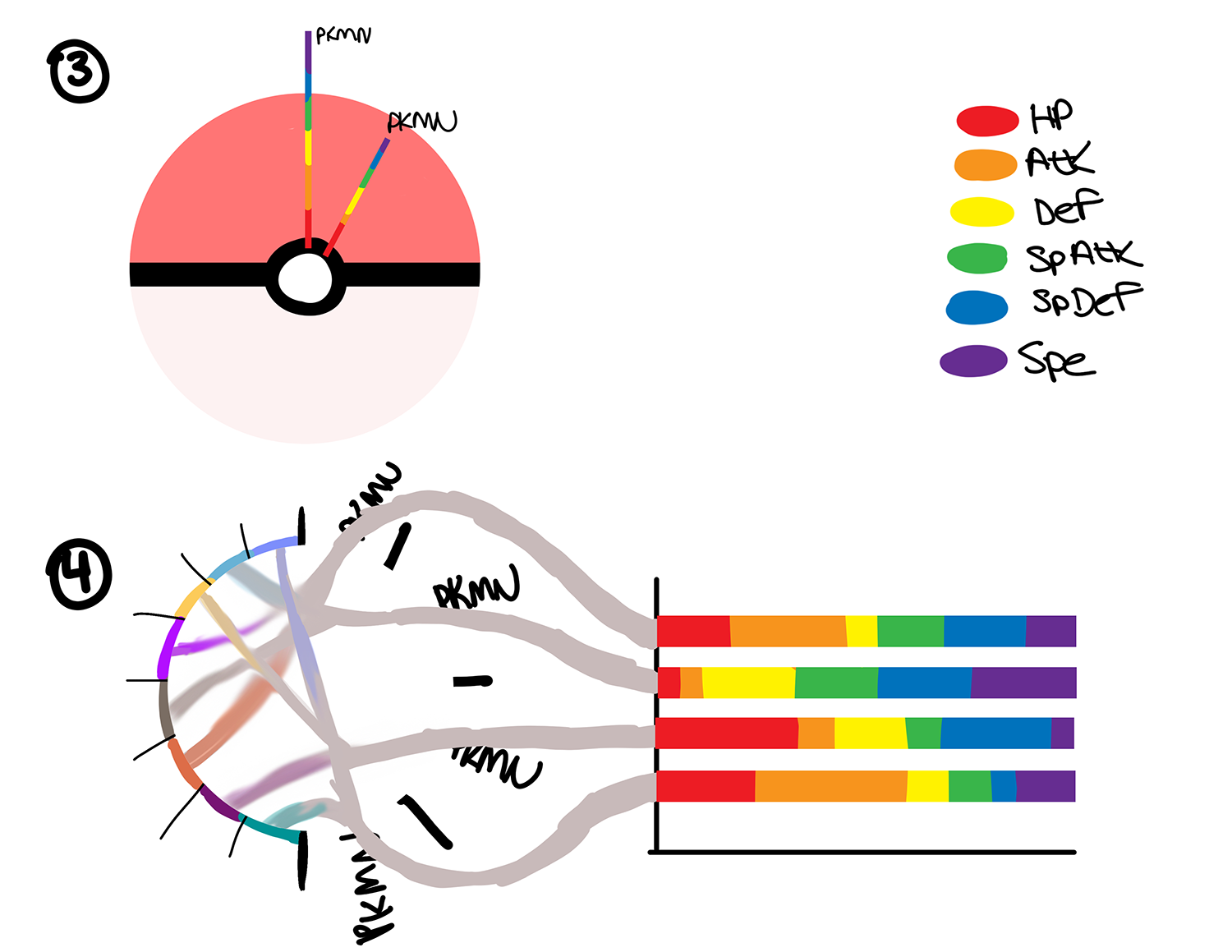 Image of the third and fourth layout sketches of the Pokémon data visualization poster