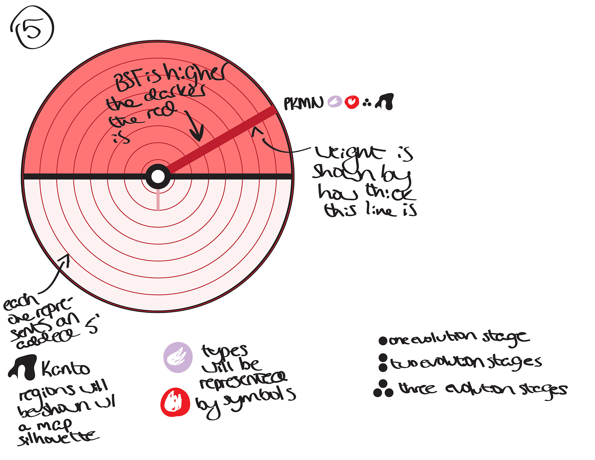 Image of the fifth layout sketch of the Pokémon data visualization poster