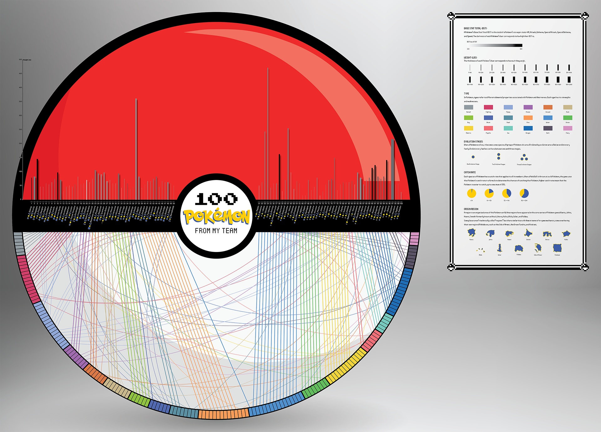 Image of a data visualization poster of 100 personal Pokémon team members