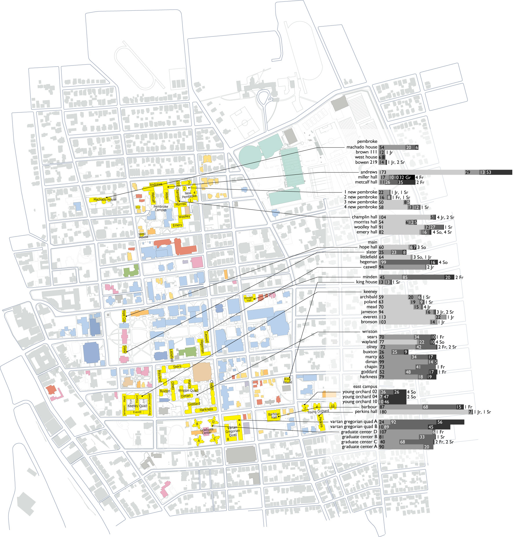 Campus Existing Stock